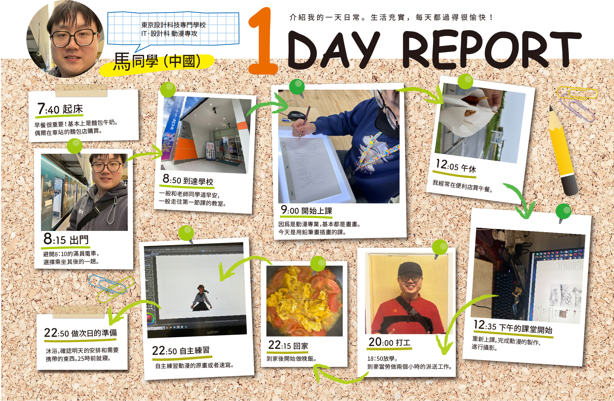 馬同學 （中國）1DAY REPORT